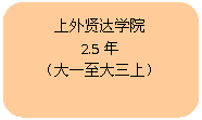 圆角矩形: 上外贤达学院2.5年（大一至大三上）