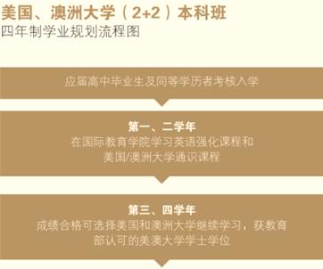 美国、澳洲大学（2+2）本科班.png