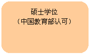 圆角矩形: 硕士学位（中国教育部认可）