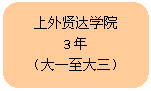 圆角矩形: 上外贤达学院3年（大一至大三）