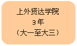 圆角矩形: 上外贤达学院3年（大一至大三）